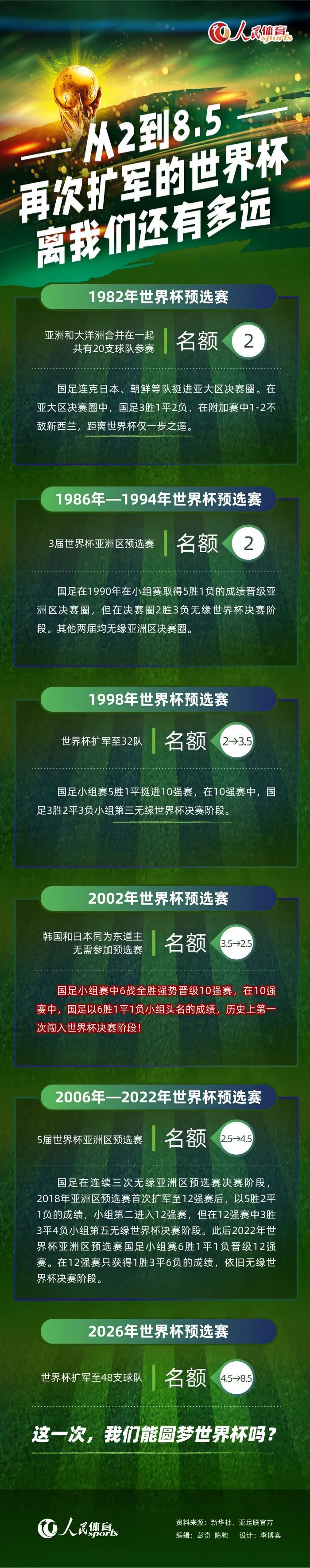 我们攻到对方前场后在控球时应更加冷静、做出更好的选择，今天有时我们有点匆忙，但这是比赛的一部分，我们必须从中吸取教训。